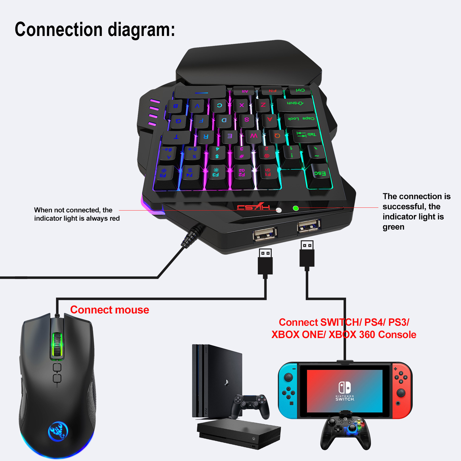 Teclado gamer Keyboard Set acc – обзор и цена Gaming Console Keyboard